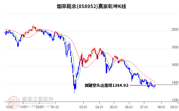 858952烟草赢家乾坤K线工具