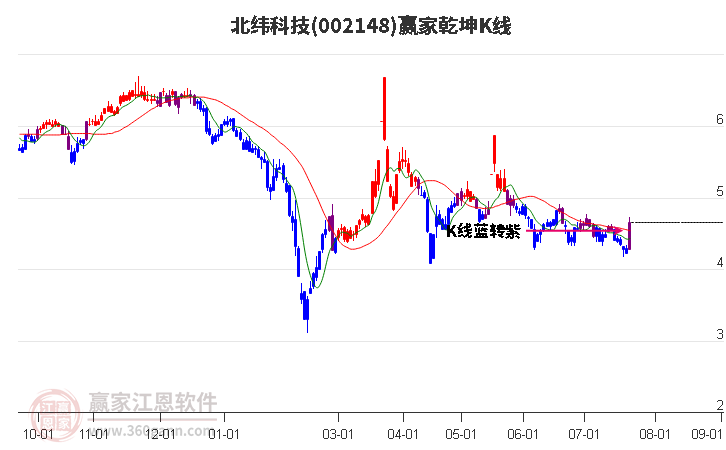 北緯科技 北緯科技