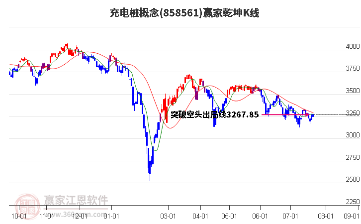 858561充电桩赢家乾坤K线工具