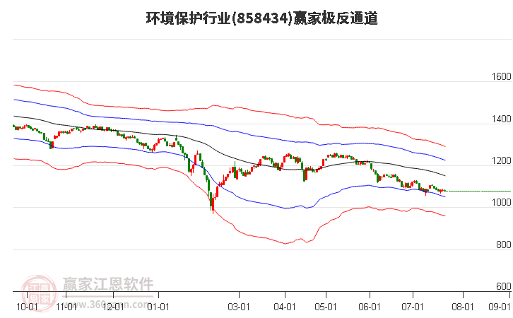 858434环境保护赢家极反通道工具