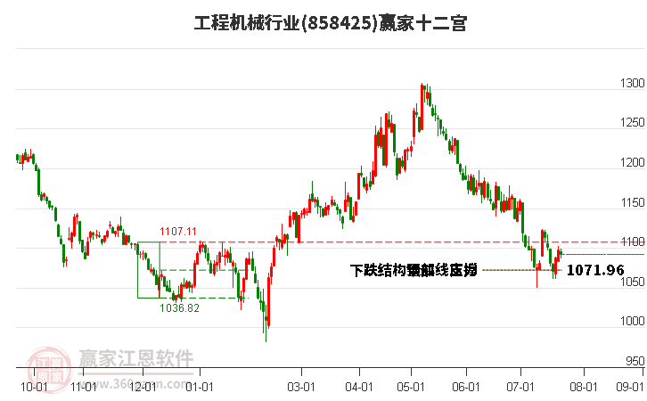 858425工程机械赢家十二宫工具