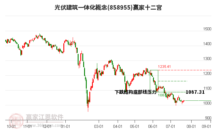 858955光伏建筑一体化赢家十二宫工具