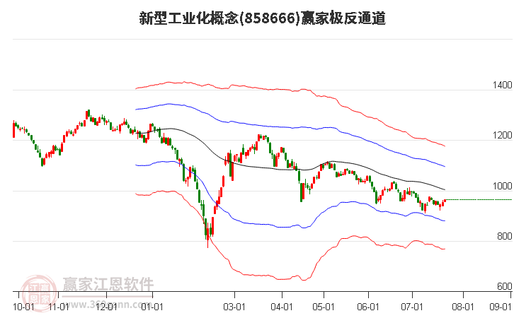 858666新型工业化赢家极反通道工具