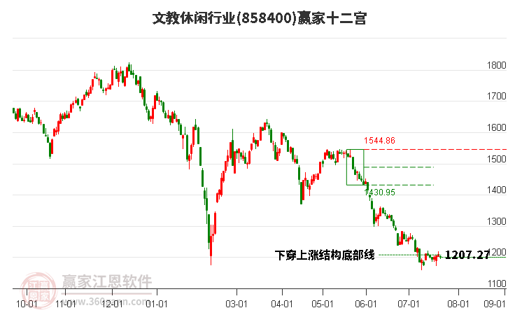 858400文教休閑贏家十二宮工具 858400文教休閑贏家十二宮工具