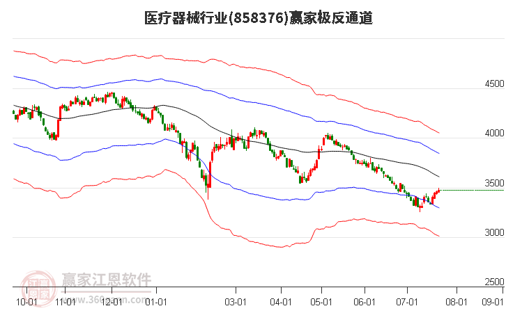 858376医疗器械赢家极反通道工具