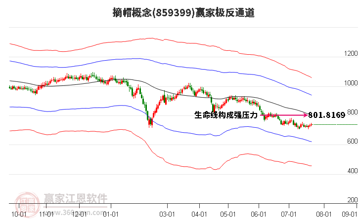 859399摘帽赢家极反通道工具