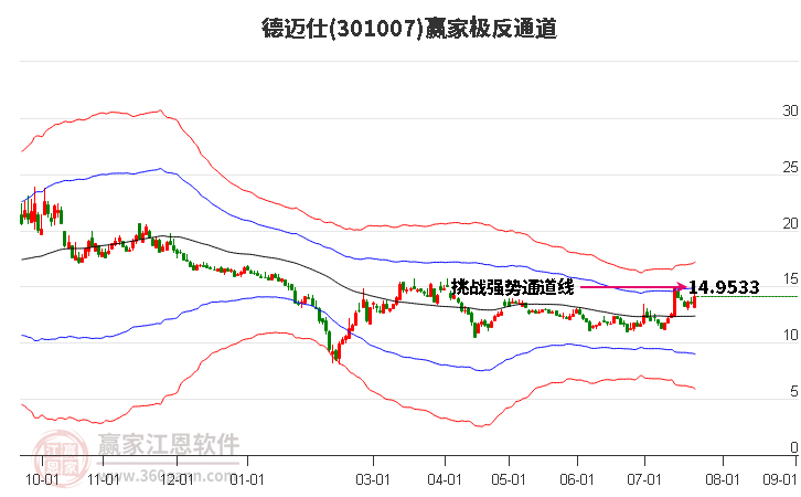 301007德迈仕赢家极反通道工具