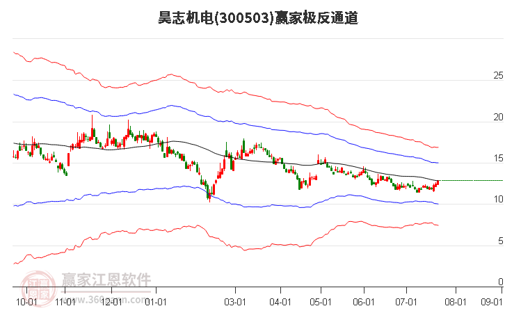 300503昊志机电赢家极反通道工具