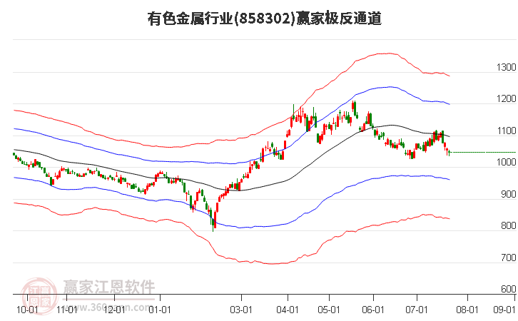 858302有色金属赢家极反通道工具