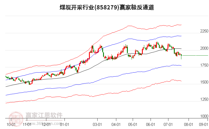 858279煤炭开采赢家极反通道工具