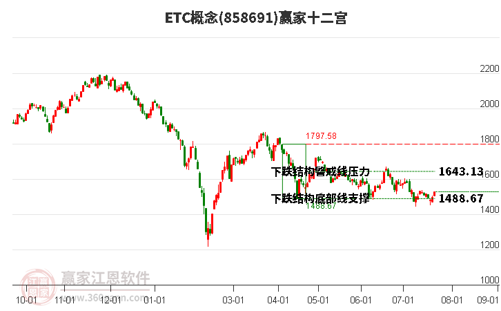 858691ETC贏家十二宮工具