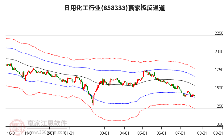 858333日用化工贏家極反通道工具 858333日用化工贏家極反通道工具