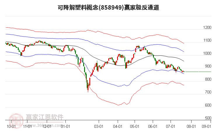 858949可降解塑料贏家極反通道工具 858949可降解塑料贏家極反通道工具