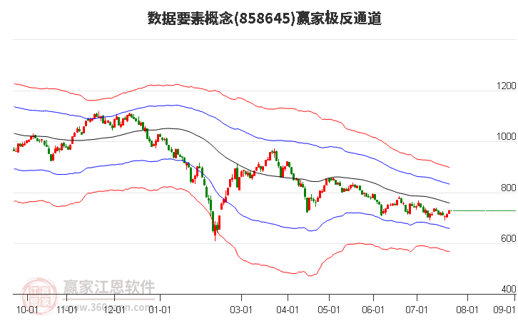 858645数据要素赢家极反通道工具