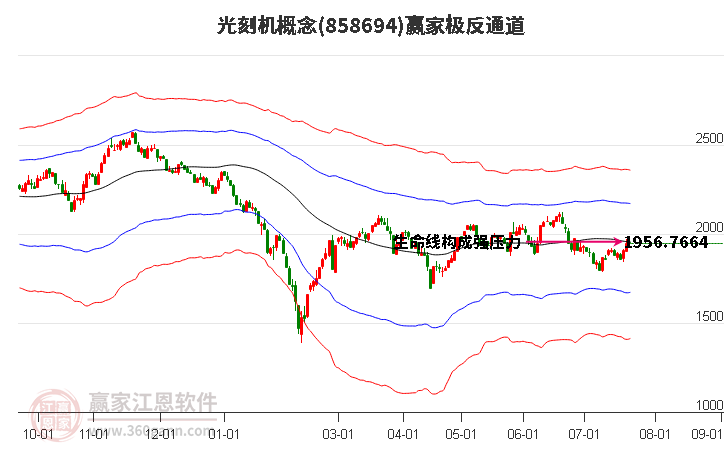 858694光刻机赢家极反通道工具