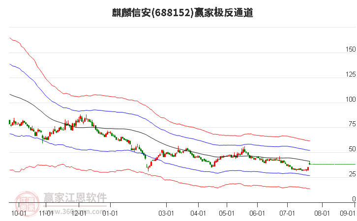 688152麒麟信安贏家極反通道工具