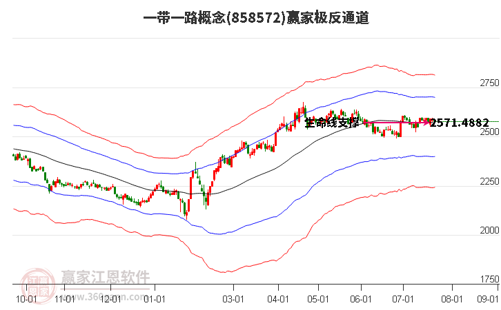 一带一路