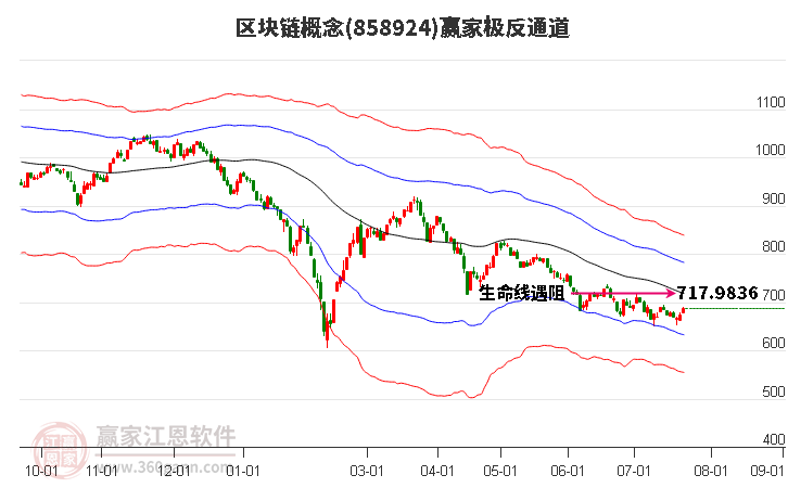 858924区块链赢家极反通道工具