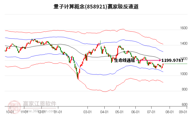 858921量子計(jì)算贏家極反通道工具