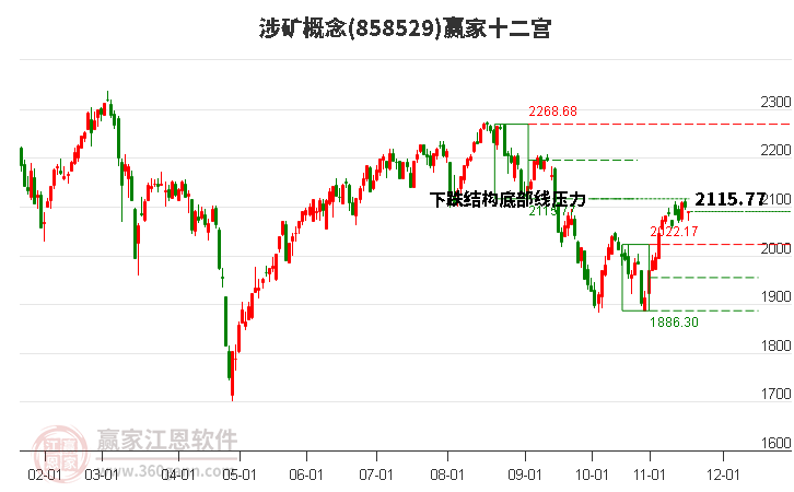 858529涉矿赢家十二宫工具