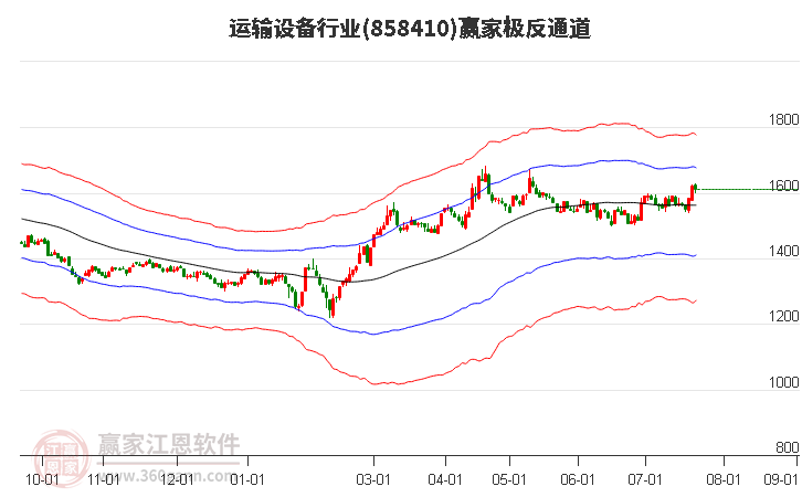 858410运输设备赢家极反通道工具