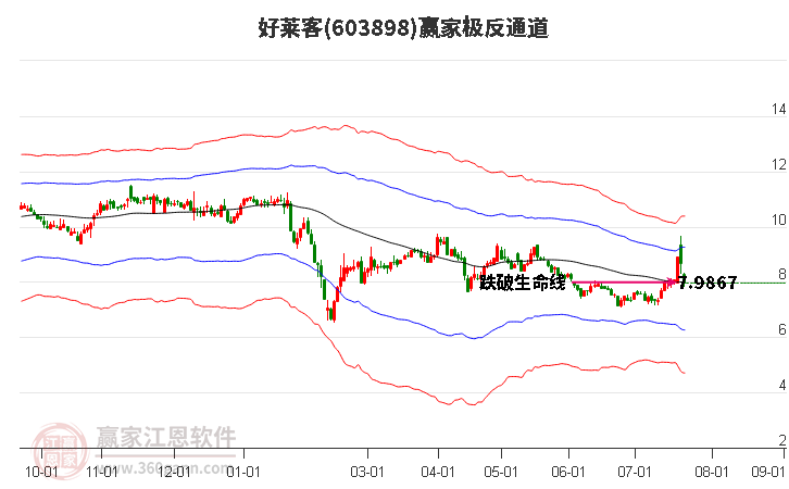 603898好莱客赢家极反通道工具