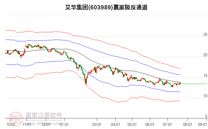 603989艾華集團(tuán)贏家極反通道工具