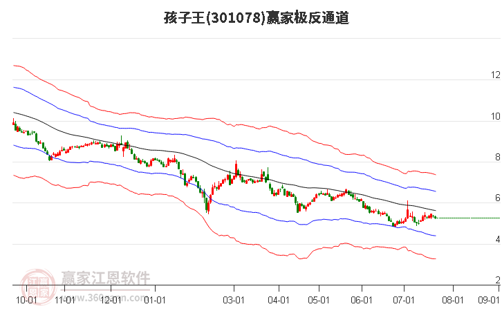 301078孩子王贏家極反通道工具