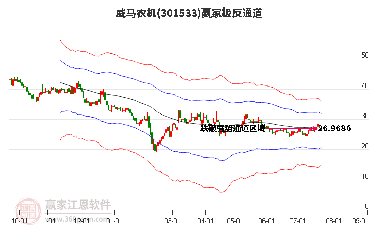 301533威马农机赢家极反通道工具