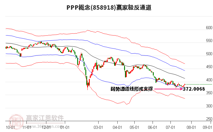 858918PPP赢家极反通道工具