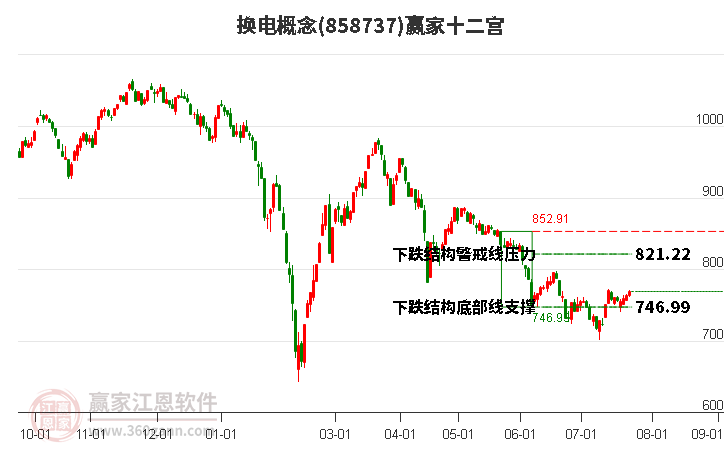 858737换电赢家十二宫工具