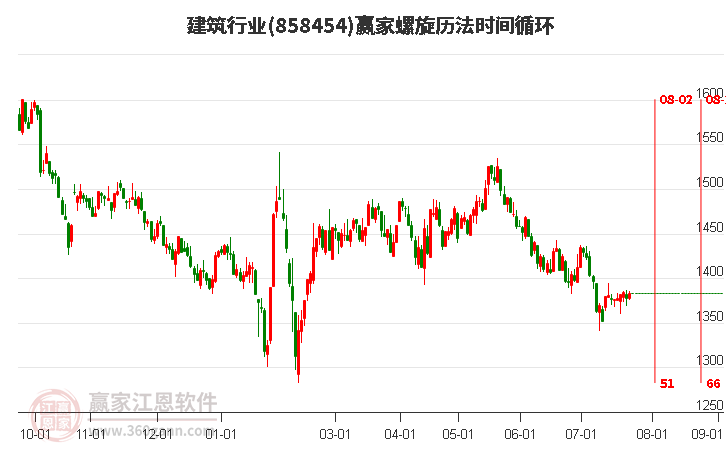 建筑行业螺旋历法时间循环工具