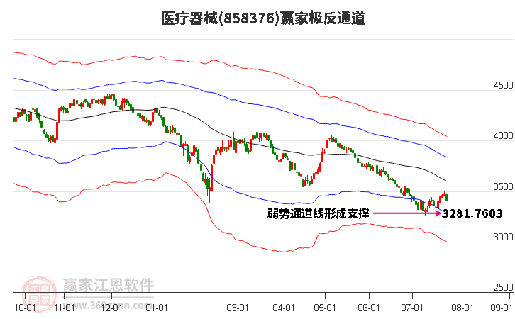 858376医疗器械赢家极反通道工具