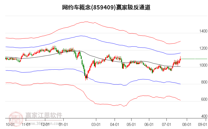 859409网约车赢家极反通道工具