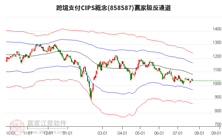 858587跨境支付CIPS赢家极反通道工具