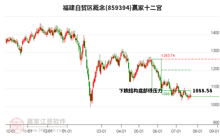 859394福建自贸区赢家十二宫工具