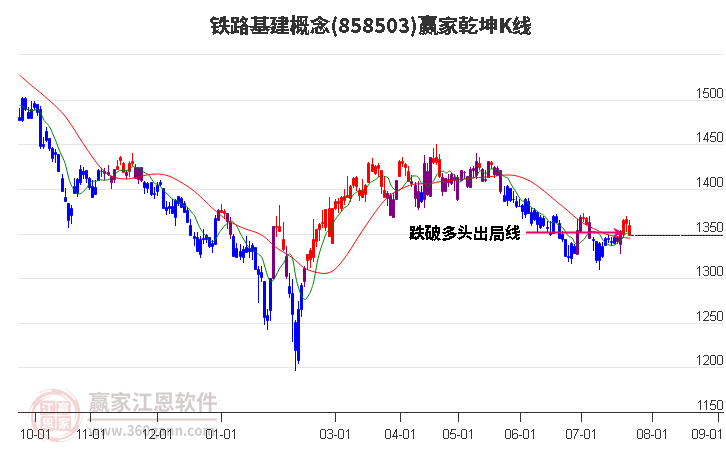 858503铁路基建赢家乾坤K线工具