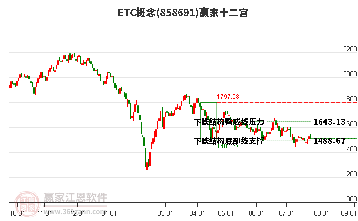 858691ETC赢家十二宫工具