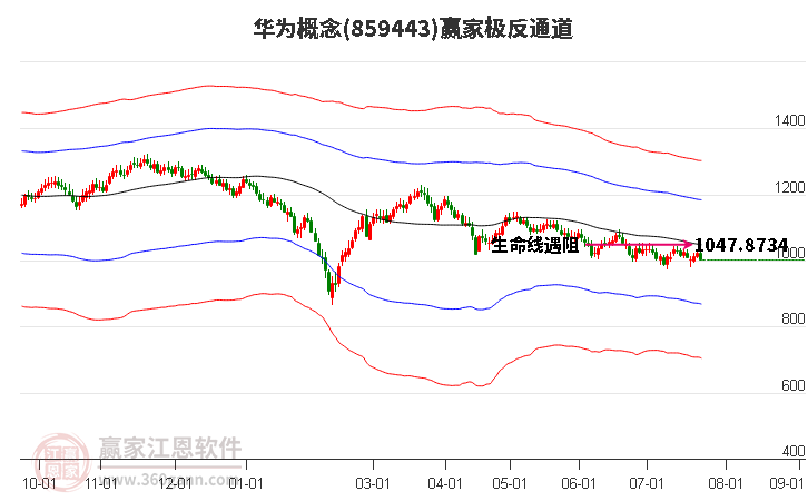 859443华为赢家极反通道工具