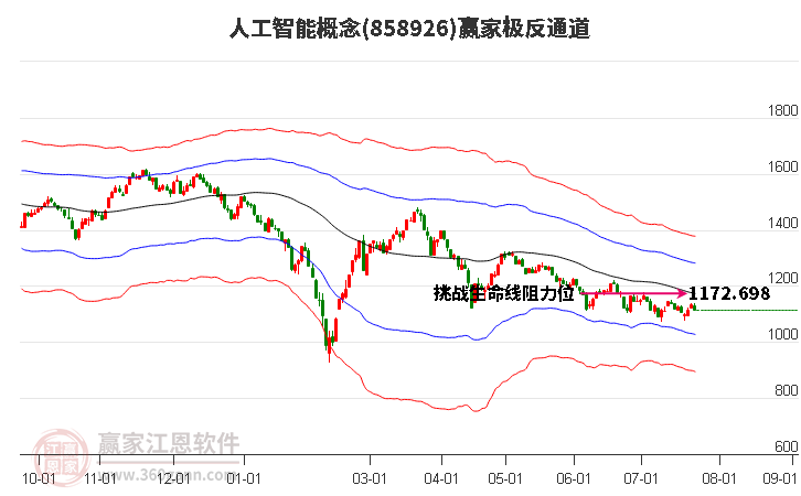 858926人工智能赢家极反通道工具