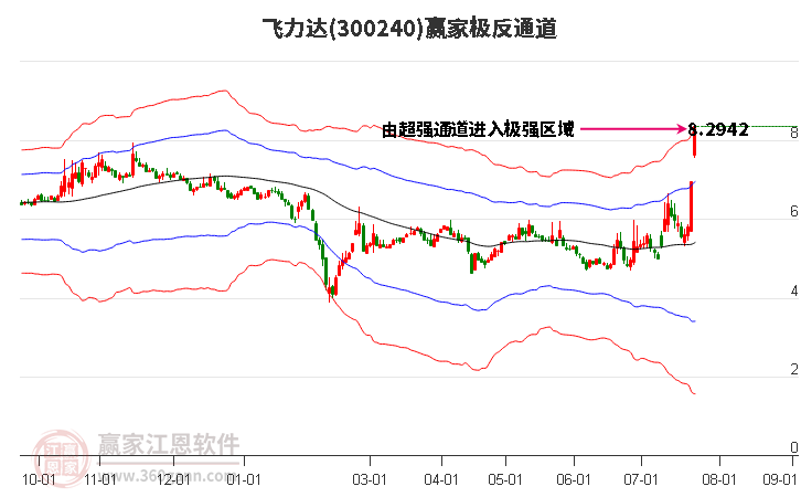 300240飞力达赢家极反通道工具