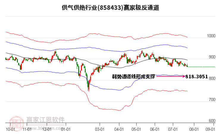 858433供气供热赢家极反通道工具