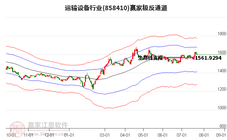 858410运输设备赢家极反通道工具