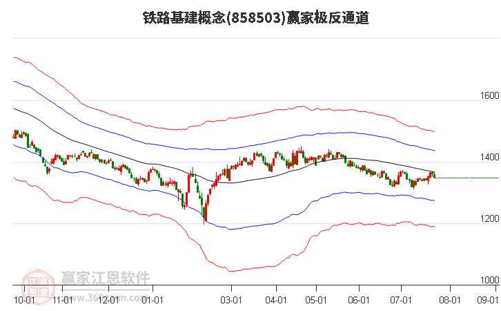 858503铁路基建赢家极反通道工具