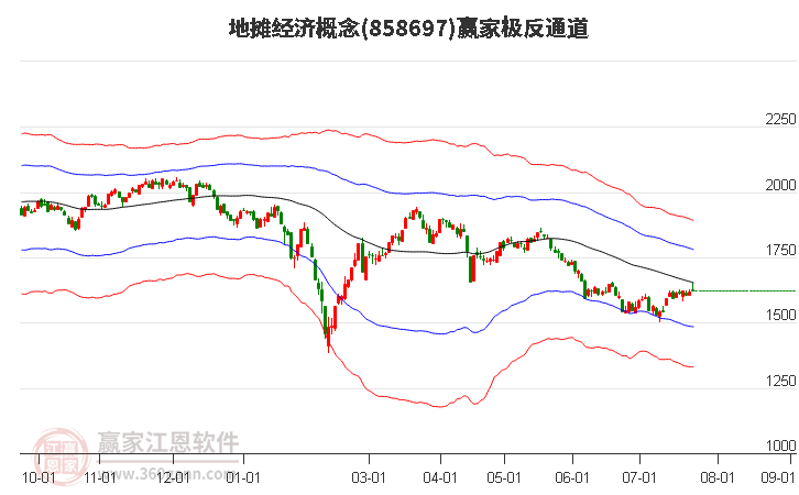 858697地?cái)偨?jīng)濟(jì)贏家極反通道工具