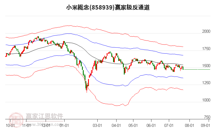 858939小米赢家极反通道工具