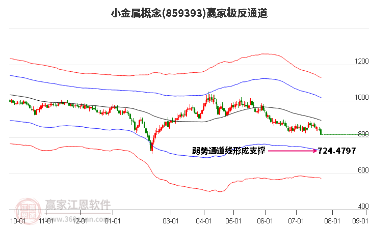 859393小金属赢家极反通道工具