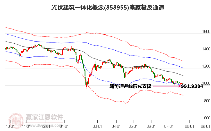 858955光伏建筑一体化赢家极反通道工具