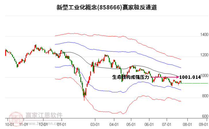 858666新型工業(yè)化贏家極反通道工具