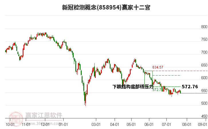 858954新冠检测赢家十二宫工具